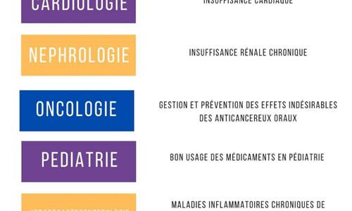 Choix de thématiques de formation