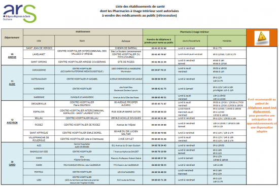 annuaire des rétrocessions