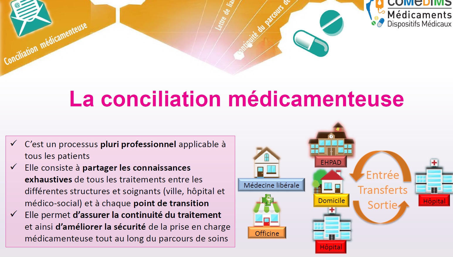 Affiche conciliation médicamenteuse