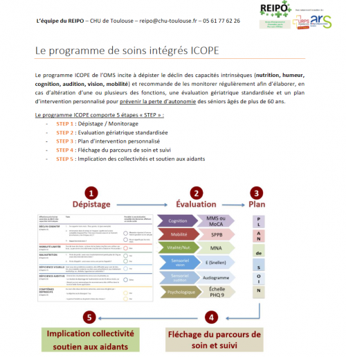 fiche mémo programme ICOPE de l'OMS